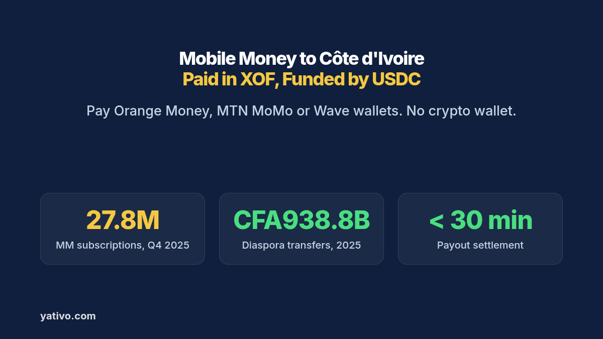 How to Process Local Payouts to Côte d’Ivoire (XOF) via Mobile Money Using Stablecoins