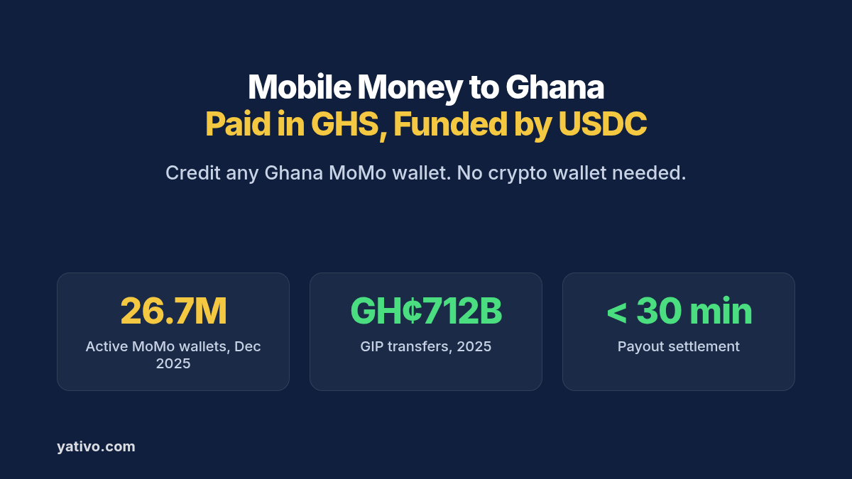 How to Process Local Payouts to Ghana (GHS) via Mobile Money Using Stablecoins