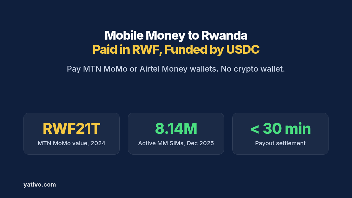 How to Process Local Payouts to Rwanda (RWF) via Mobile Money Using Stablecoins