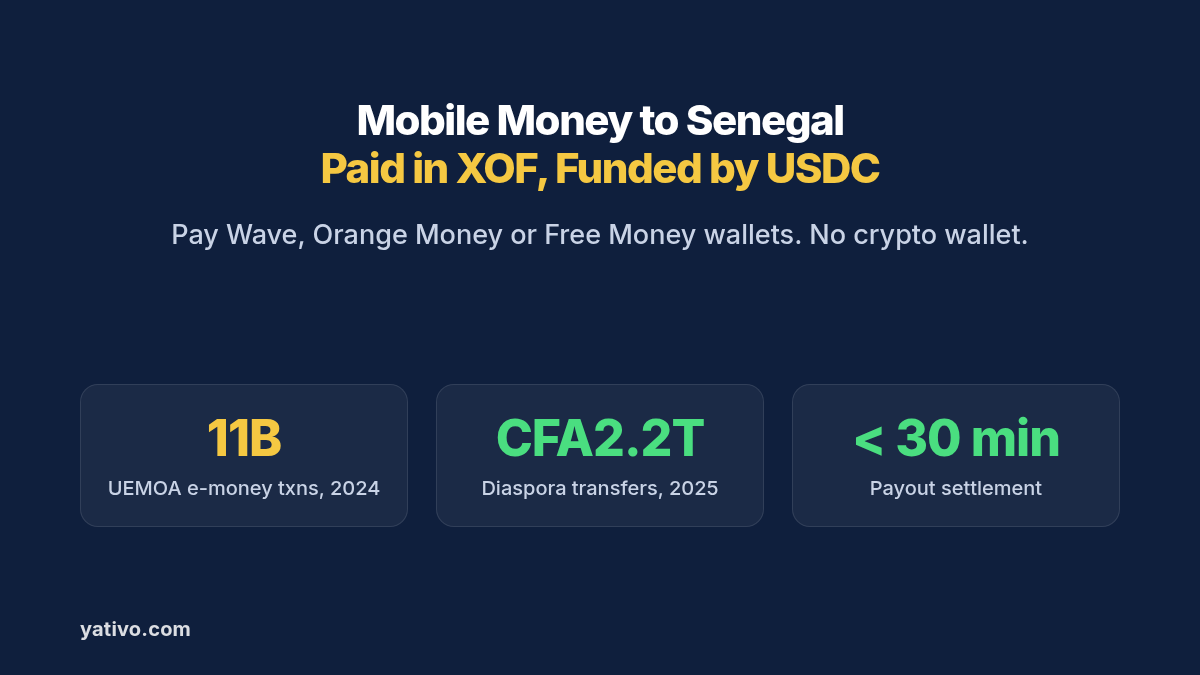 How to Process Local Payouts to Senegal (XOF) via Mobile Money Using Stablecoins