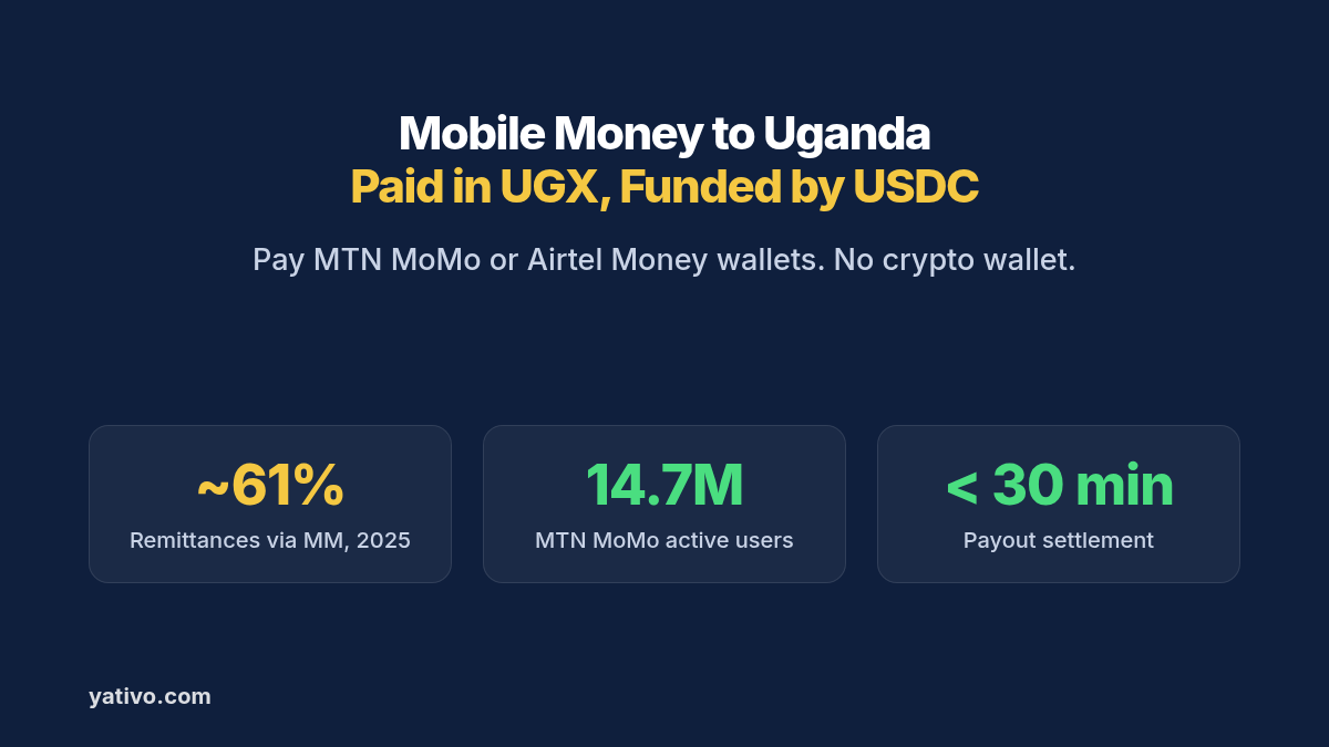 How to Process Local Payouts to Uganda (UGX) via Mobile Money Using Stablecoins