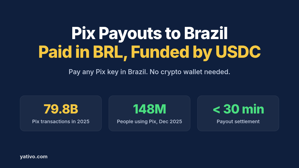 How to Process Local Payouts to Brazil (BRL) via Pix Using Stablecoins