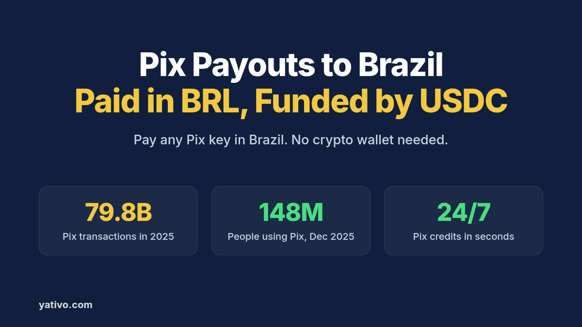 How to Process Local Payouts to Brazil (BRL) via Pix Using Stablecoins