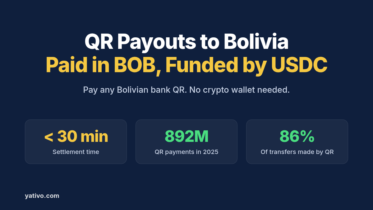 How to Process Local Payouts to Bolivia (BOB) via QR Payments Using Stablecoins
