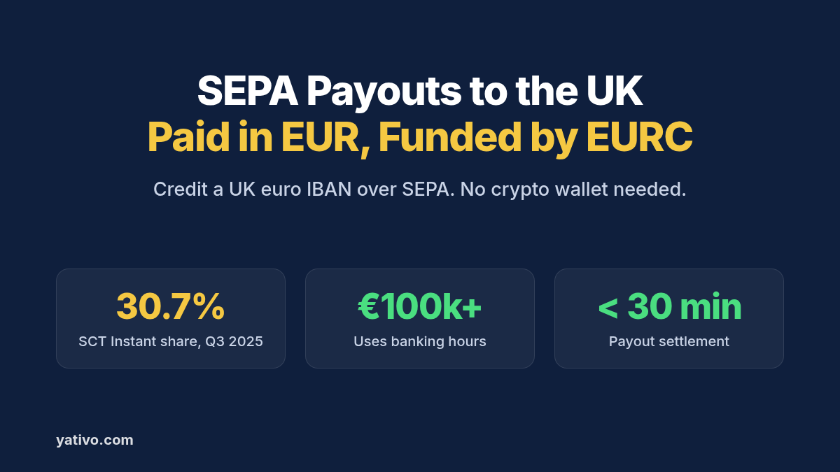 How to Process Local Payouts to the United Kingdom (EUR) via SEPA Using Stablecoins