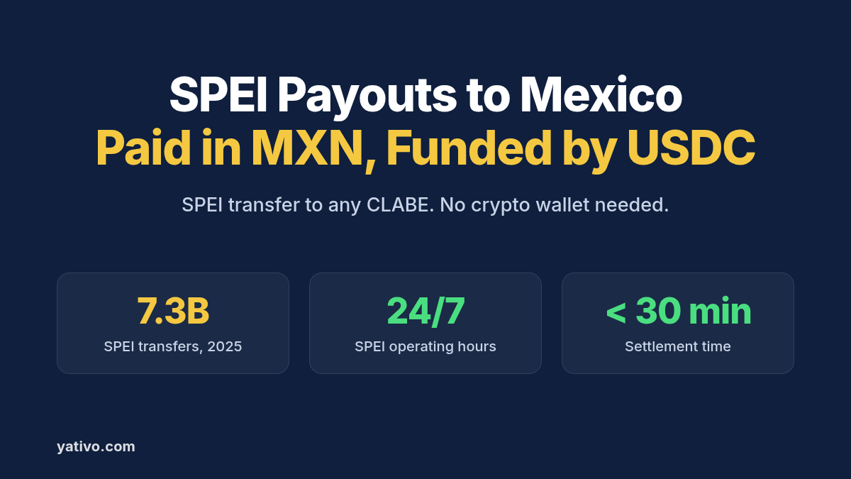 How to Process Local Payouts to Mexico (MXN) via SPEI Using Stablecoins