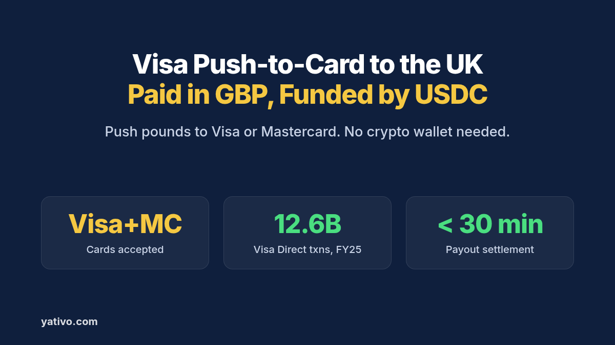 How to Process Local Payouts to the United Kingdom (GBP) via Visa Push-to-Card Using Stablecoins