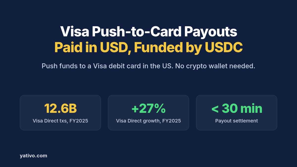 Visa Push-to-Card payouts to the United States funded by USDC: 12.6 billion Visa Direct transactions in FY2025, under 30 min settlement, card-based delivery